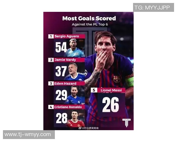 全球足球巨星进球数排名揭晓梅西C罗领衔榜单